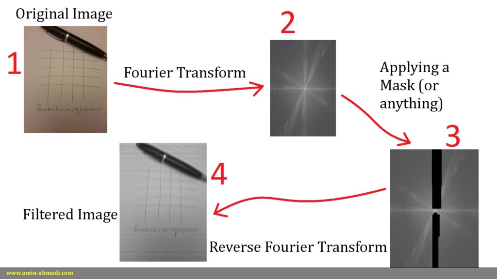 Image Transformer